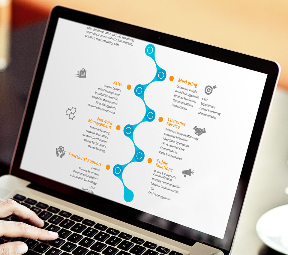 Aquila Consulting Website iPAD View